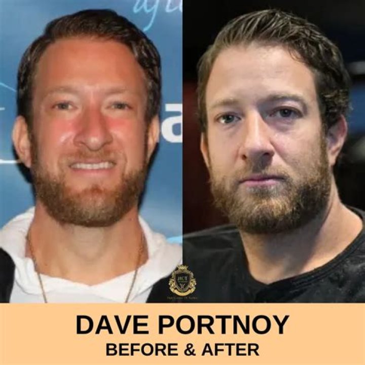 Are Dave Portnoy And Mike Portnoy Related?