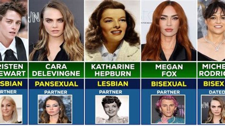 Top Lesbian Celebrities In Hollywood: A Star-Studded List