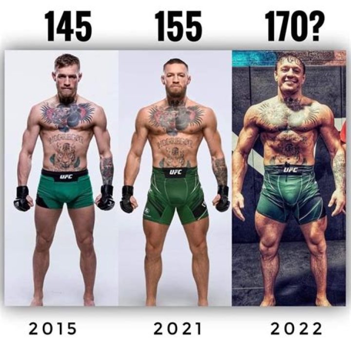Discover The Surprising Facts: Conor McGregor's Height Revealed