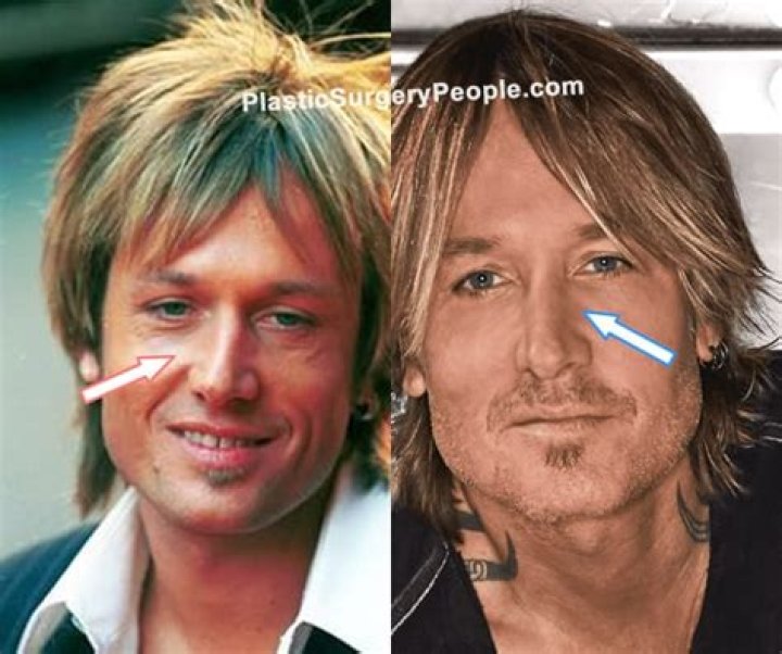 Unveiling The Art Of Keith Urban's Eye Makeup: A Deeper Look