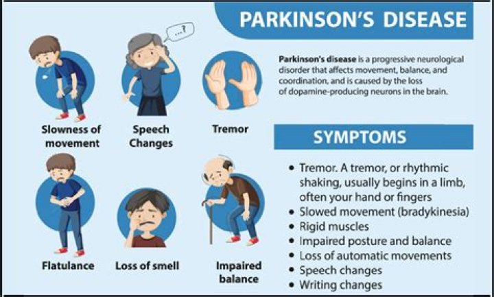 Is Mark Levin Battling Parkinson's Disease?