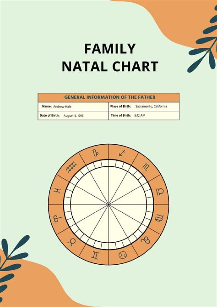 Druski Natal Chart: Unlocking The Secrets Of His Astrological Profile