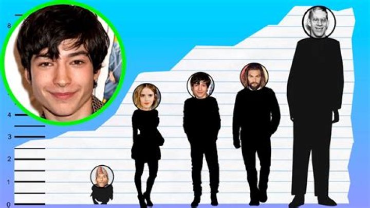 Unveiling The Height Of The Enigmatic Ezra Miller: An In-Depth Examination