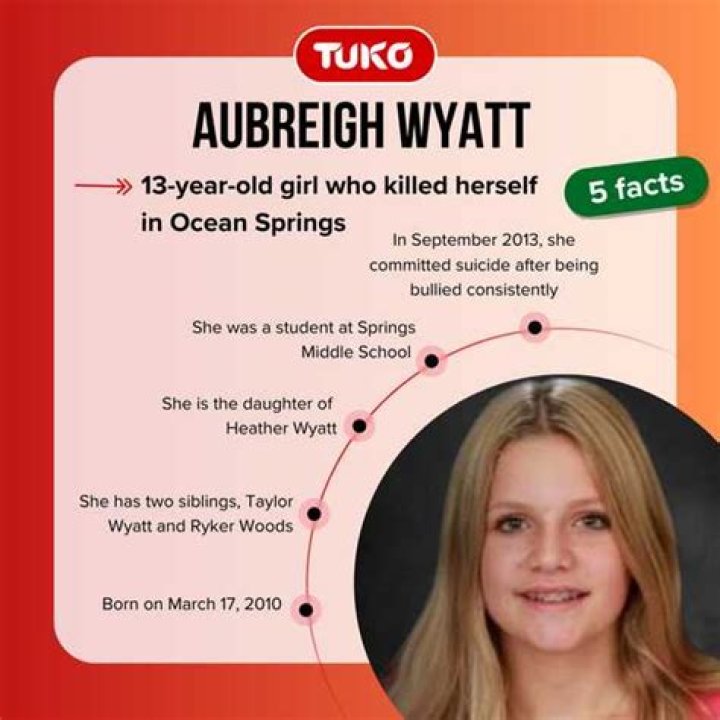 The Astonishing Tactics Aubreigh Wyatt Employed To Achieve Success