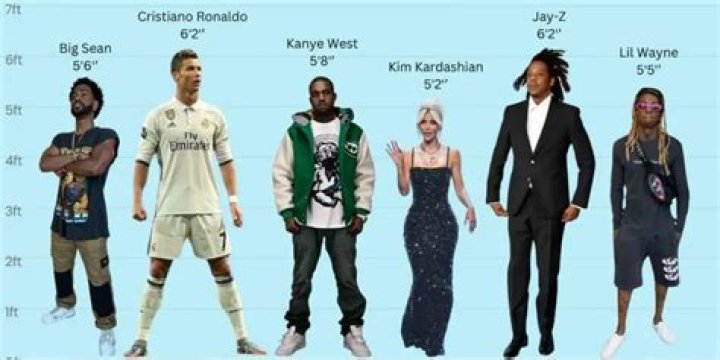 Kanye West's Height And Its Untold Story