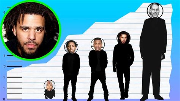 J. Cole's Height And Weight: Breaking Down The Numbers