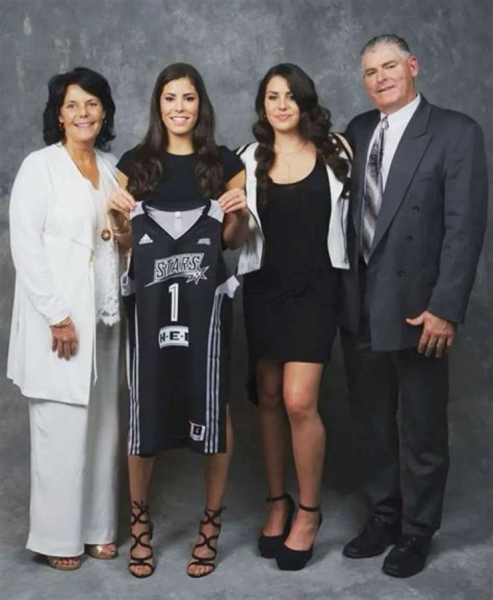 Who Are Kelsey Plum's Parents: Meet Her Father And Mother