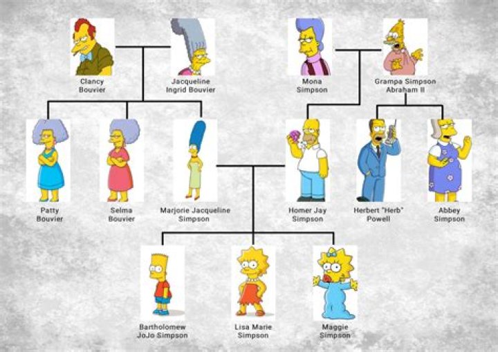 Discover The Enigmatic Parents Behind Maggie Rogers' Rise