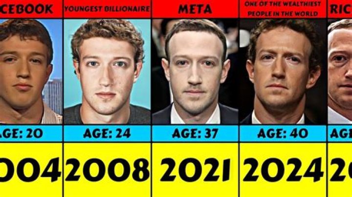 Mark Zuckerberg's Diverse Roots: Exploring His Ancestry