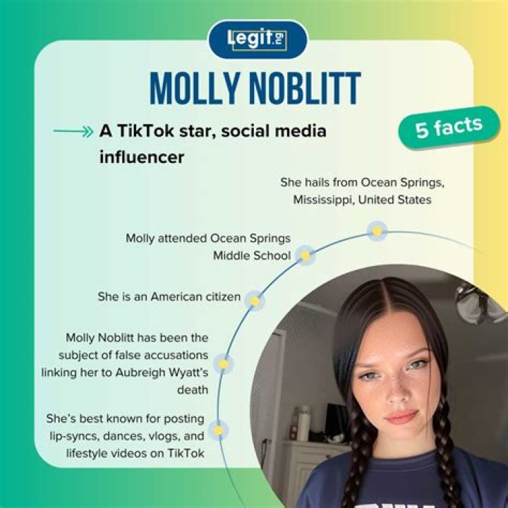 The Charges Against Molly Noblitt: A Deeper Dive
