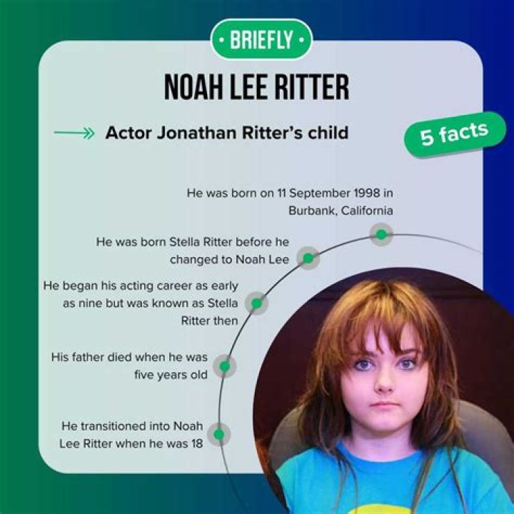 Noah Lee Ritter: The Revolutionary Thought Leader