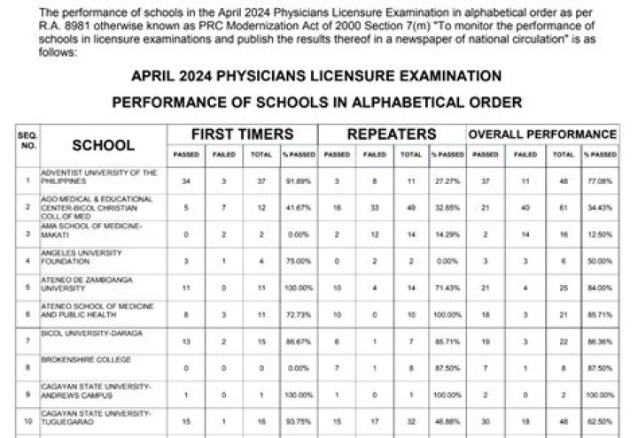 Unraveling The Secrets Of PLE Results 2024