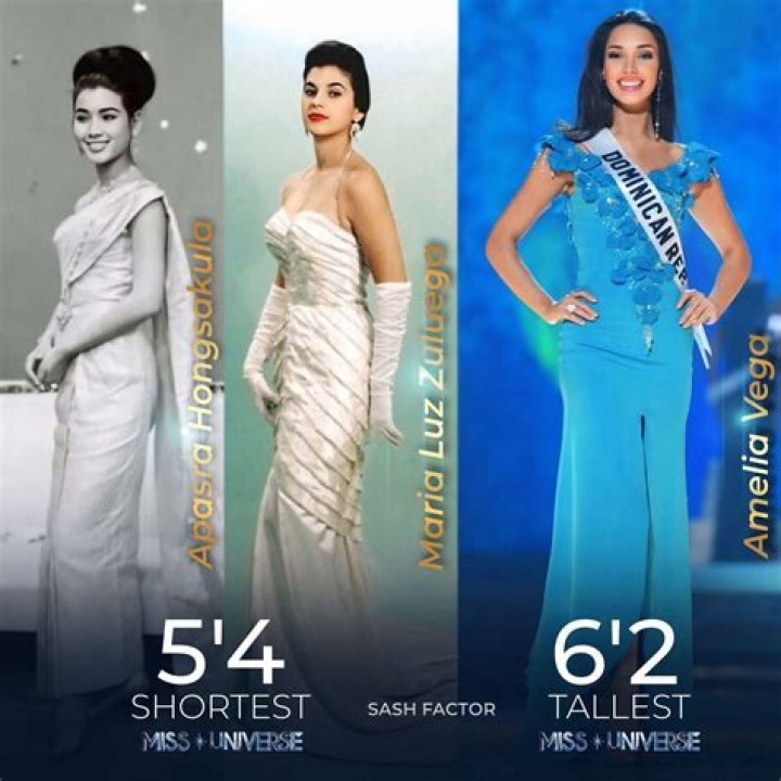 Discover The Inspiring World Of The Shortest Miss Universe Winners