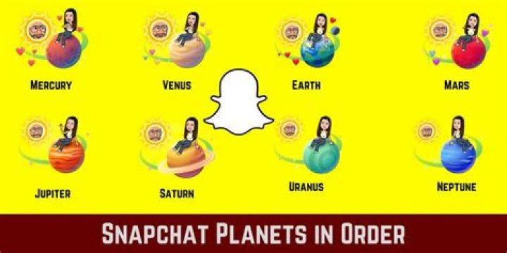 Decode The Cosmic Significance: A Guide To Snapchat Planet Meanings
