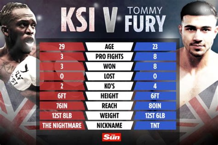 Tommy Fury's Height And Its Impact