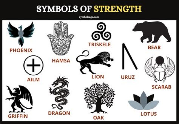 Emblems Of Power And Resilience